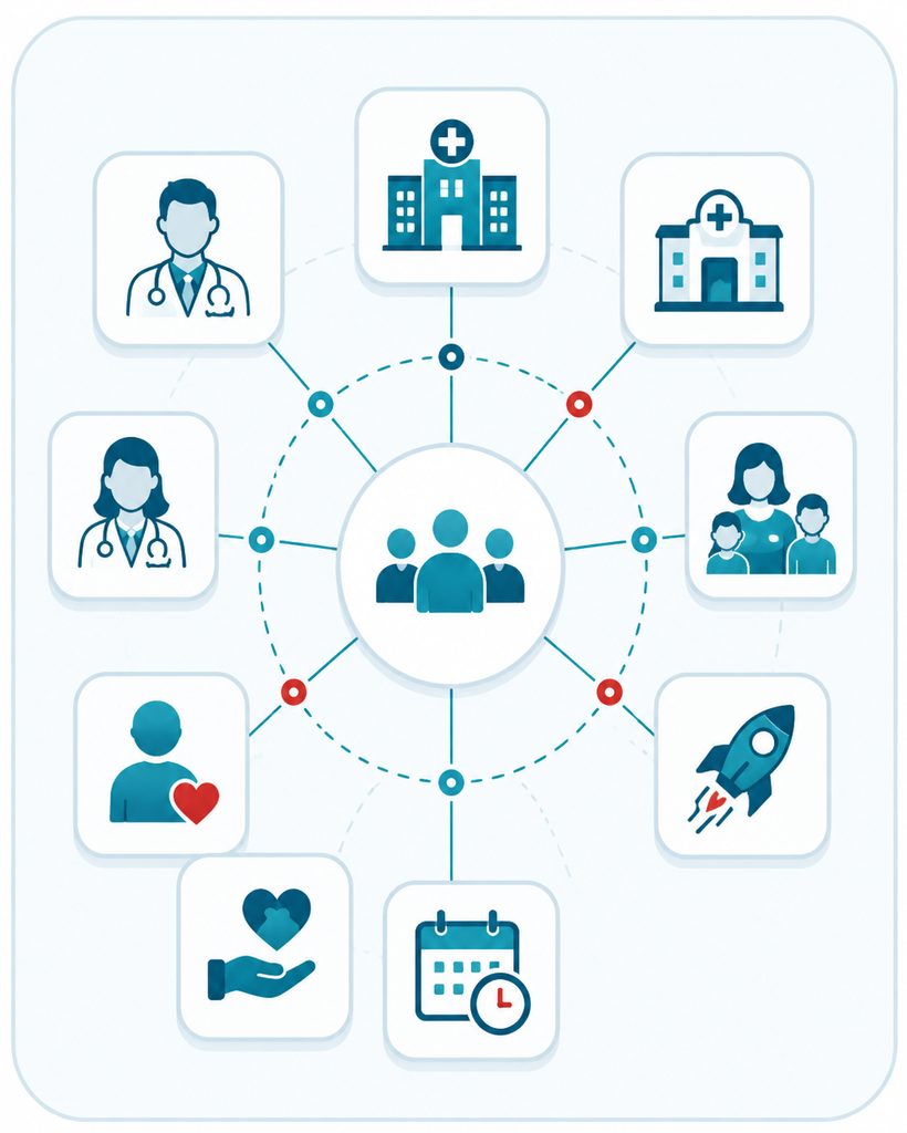 Empower Health ecosystem: patients at the centre, connected with clinicians, hospitals, clinics, families, startups, and scheduling